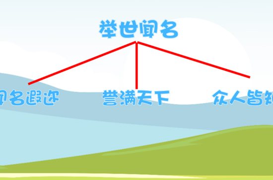 举世闻名的意思 第3张
