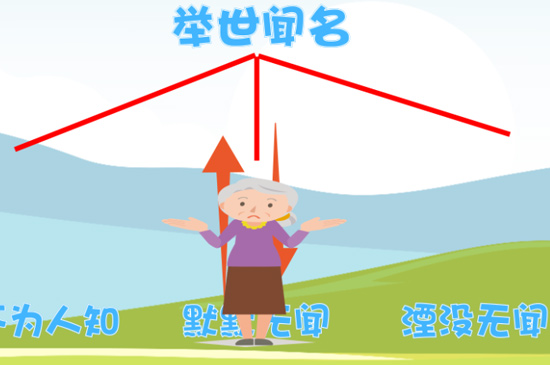 举世闻名的意思 第5张