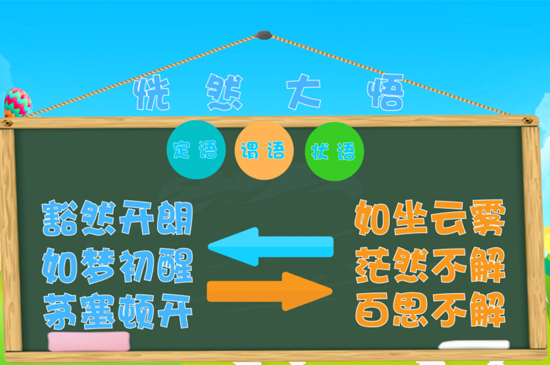 恍然大悟的意思 第5张