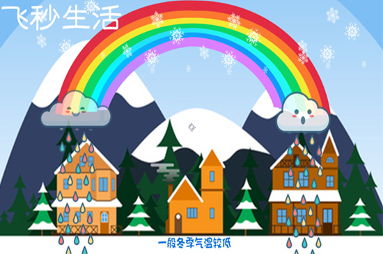 为什么雨后天上挂着彩虹 第7张