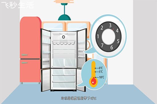 冰箱温度怎么调 第7张