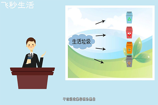 垃圾分类方法 第5张