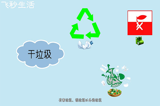垃圾分类方法 第13张