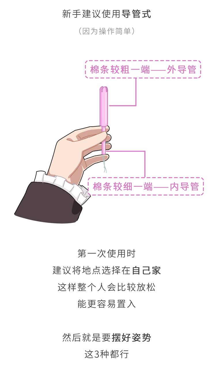 买了卫生棉条，却不知道怎么用？新手看过来，教你正确的放置方法 第5张
