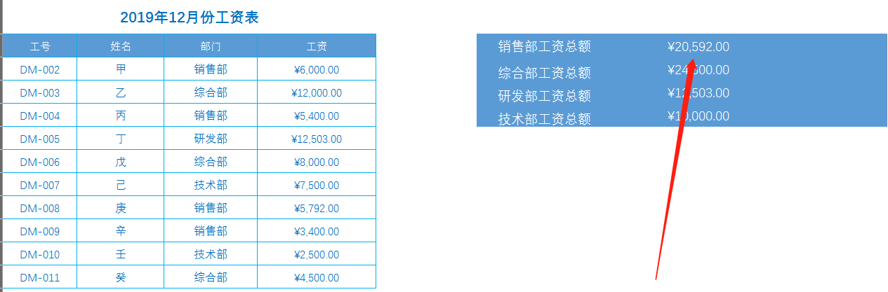 利用Excel函数公式中的SUMIF函数对特定条件的数值进行求和操作 第1张