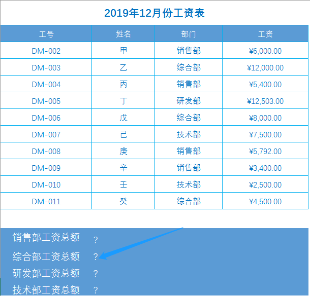 利用Excel函数公式中的SUMIF函数对特定条件的数值进行求和操作 第7张