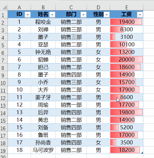 你的Excel表格总是这么丑，难怪老板不喜欢，简单4步美化表格