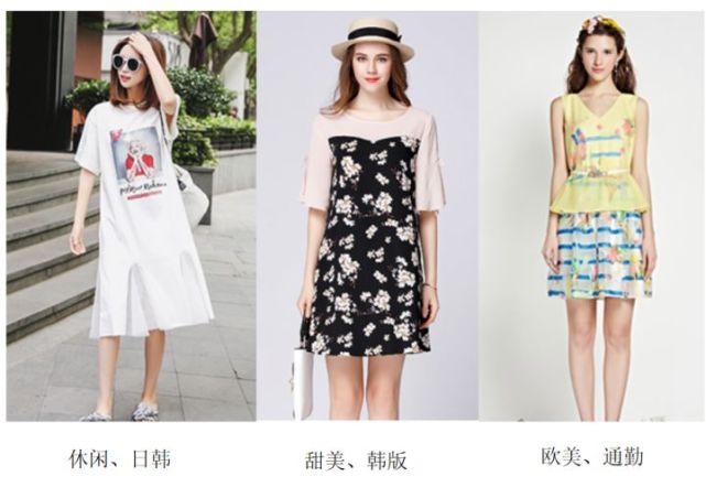服装人必看，服装版型有哪些？ 第3张