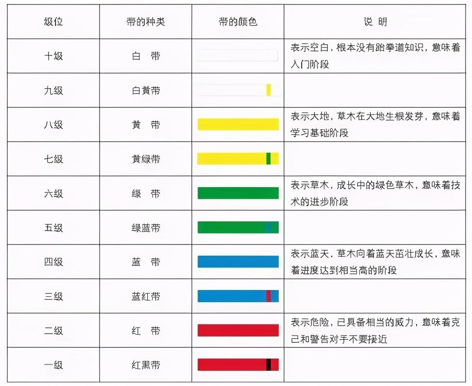 跆拳道色带的级别和含义！原来级别和段位，完全不同 第33张