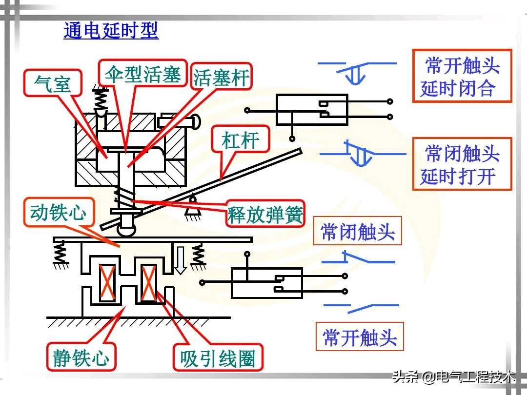 继电器什么功能和作用？电气大神这样给你讲继电器，新手也能看懂 第29张