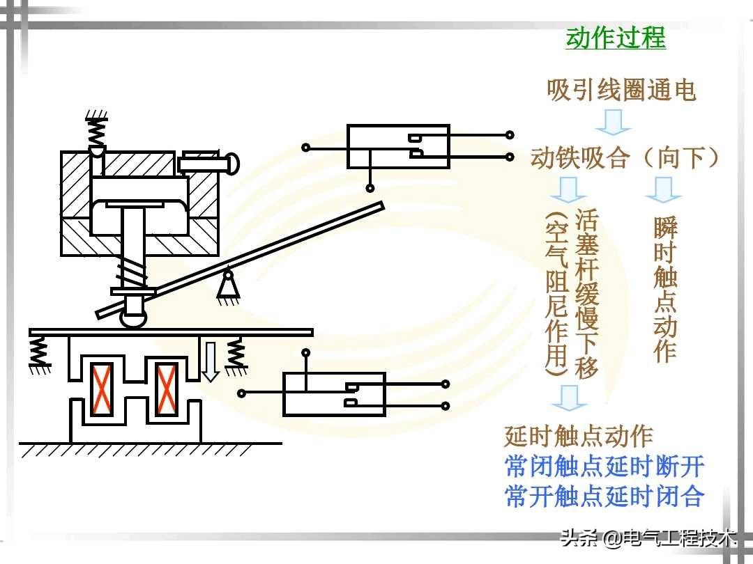 继电器什么功能和作用？电气大神这样给你讲继电器，新手也能看懂 第31张