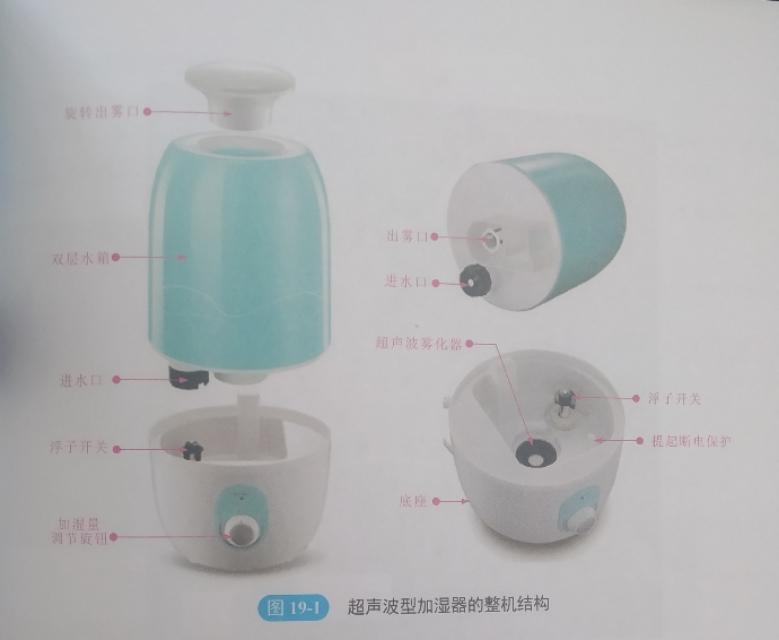 加湿器的结构原理 第1张