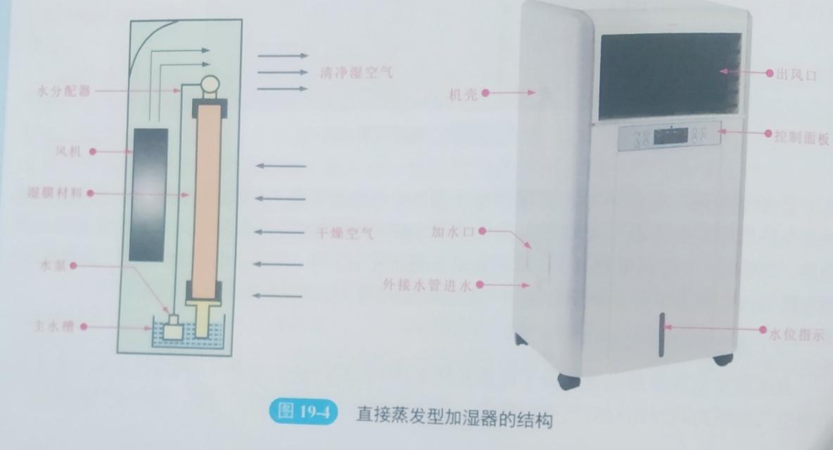 加湿器的结构原理 第3张