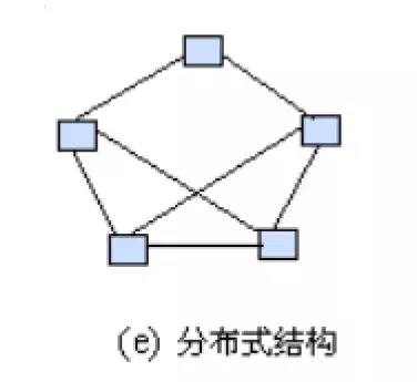 网络拓扑结构大全和实例 第13张
