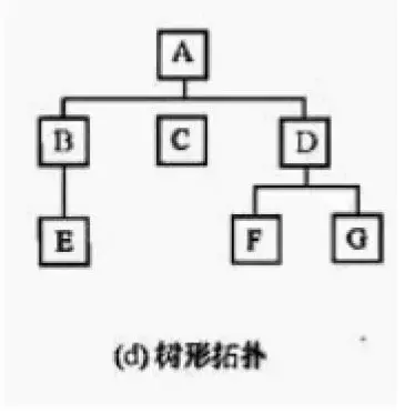 网络拓扑结构大全和实例 第17张