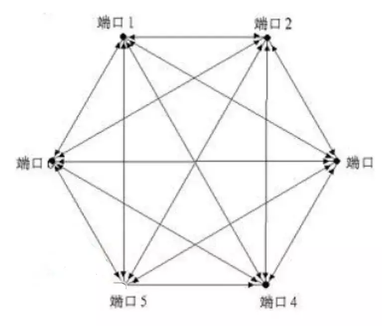 网络拓扑结构大全和实例 第19张