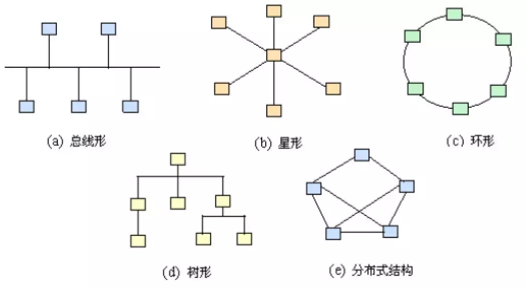 网络拓扑结构大全和实例 第21张