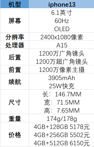 iphone13参数配置-详细参数 第1张