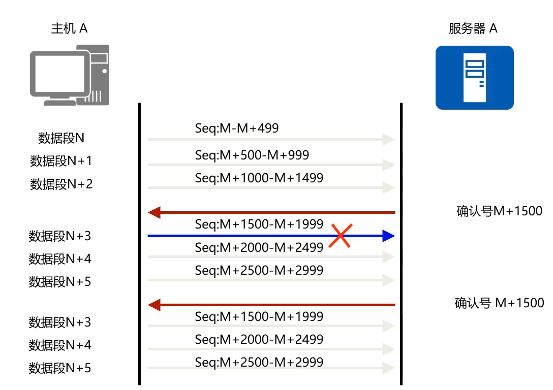 15、90秒快速“读懂”TCP、UDP协议工作原理 第5张