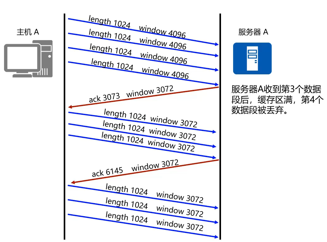 15、90秒快速“读懂”TCP、UDP协议工作原理 第7张