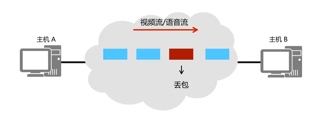 15、90秒快速“读懂”TCP、UDP协议工作原理 第13张