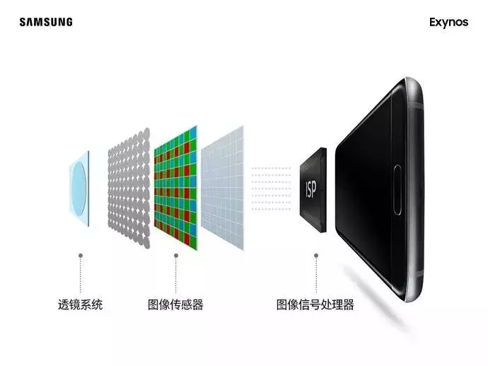 解码ISP：隐藏在手机芯片里的秘密 第1张