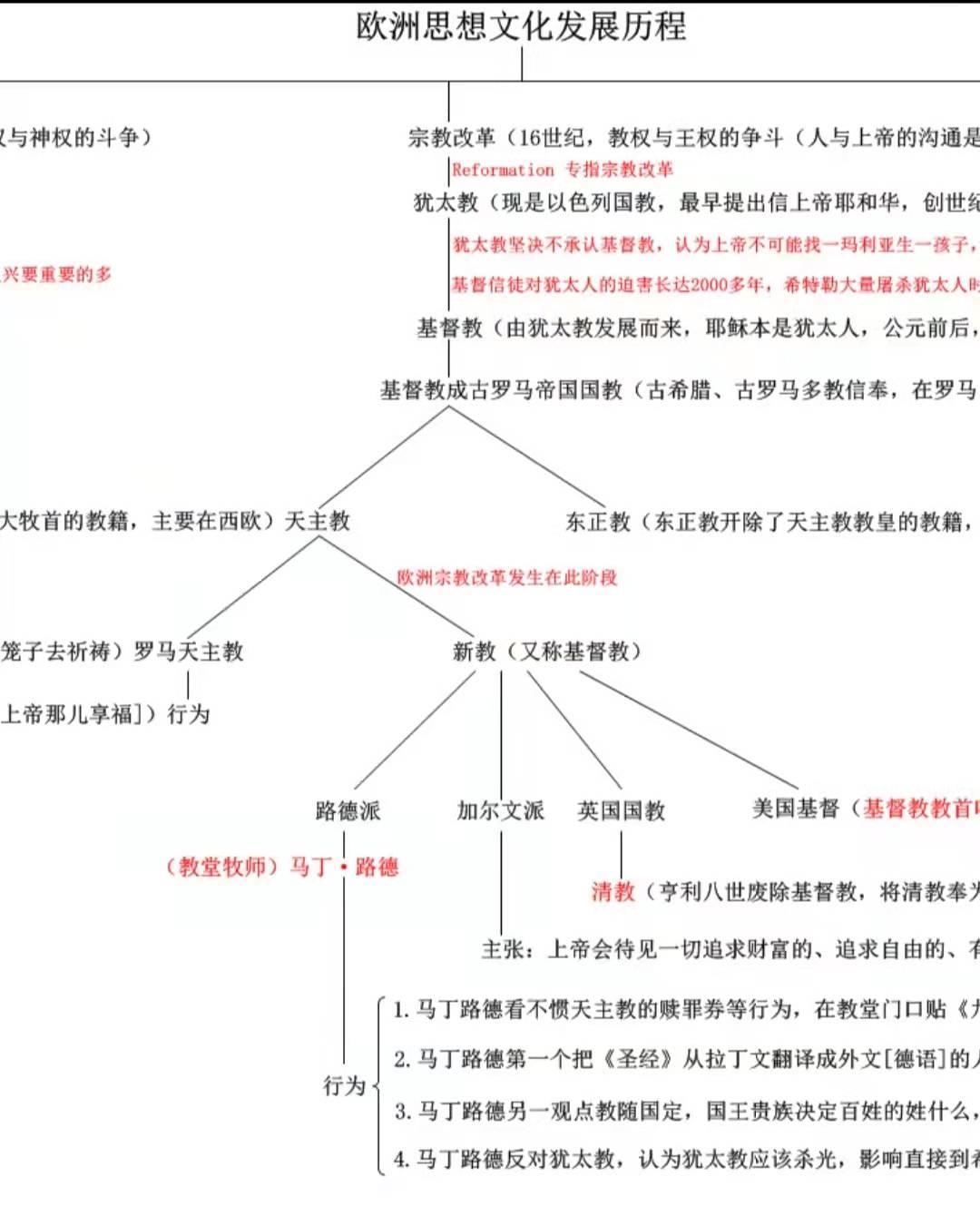 圣诞节的由来 第1张