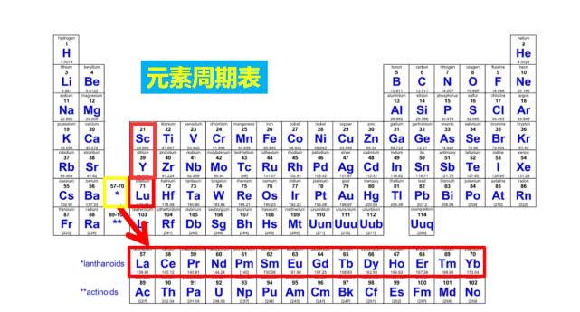 稀土是什么？有什么用途？为什么有人说稀土是工业的“味精”？ 第3张