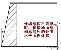 建筑面积计算规则最新最全版！ 第3张