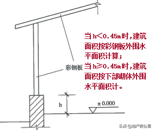建筑面积计算规则最新最全版！ 第5张