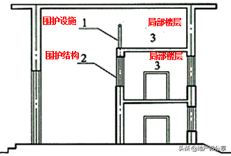 建筑面积计算规则最新最全版！ 第11张