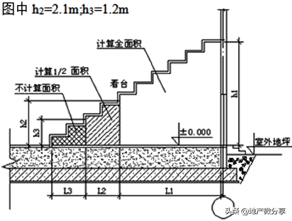 建筑面积计算规则最新最全版！ 第17张