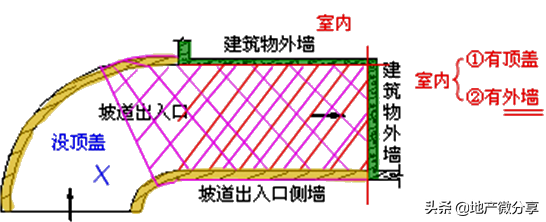 建筑面积计算规则最新最全版！ 第23张