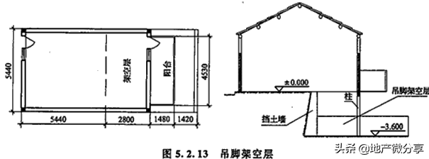 建筑面积计算规则最新最全版！ 第25张