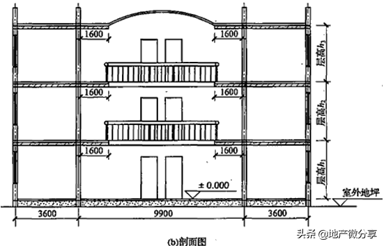 建筑面积计算规则最新最全版！ 第31张