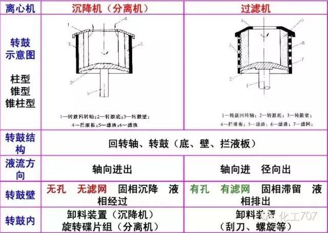 图文讲解各种离心机工作原理及应用 第13张