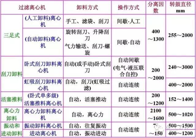 图文讲解各种离心机工作原理及应用 第19张