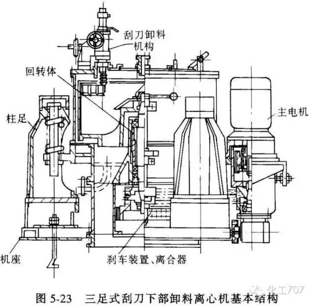 图文讲解各种离心机工作原理及应用 第21张