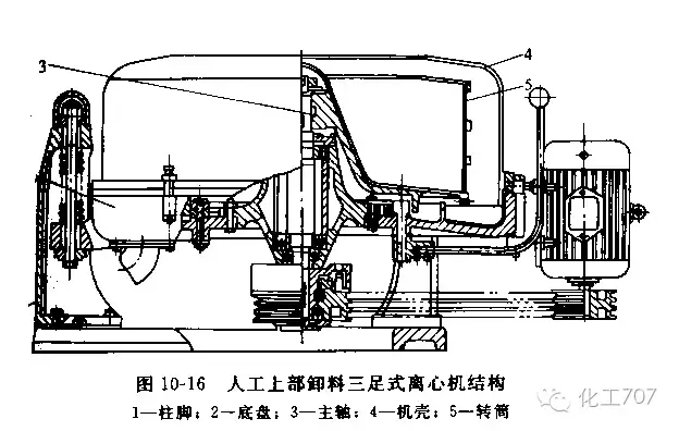 图文讲解各种离心机工作原理及应用 第23张