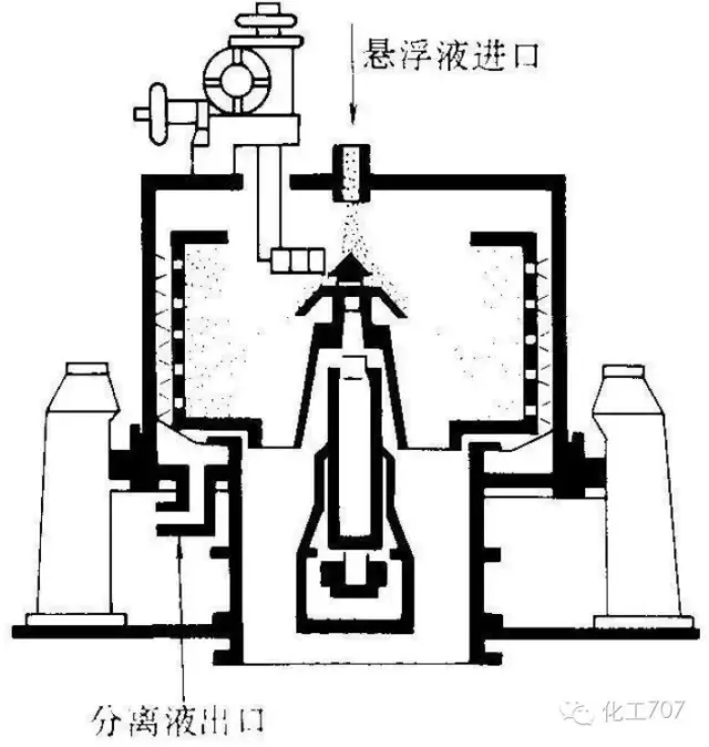 图文讲解各种离心机工作原理及应用 第25张