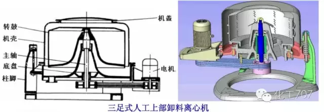 图文讲解各种离心机工作原理及应用 第29张