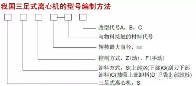 图文讲解各种离心机工作原理及应用 第33张