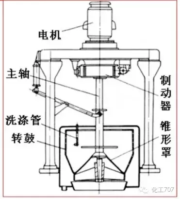 图文讲解各种离心机工作原理及应用 第35张
