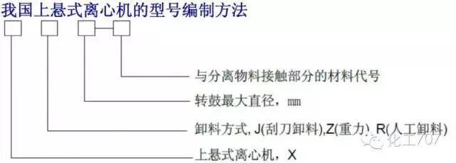 图文讲解各种离心机工作原理及应用 第37张