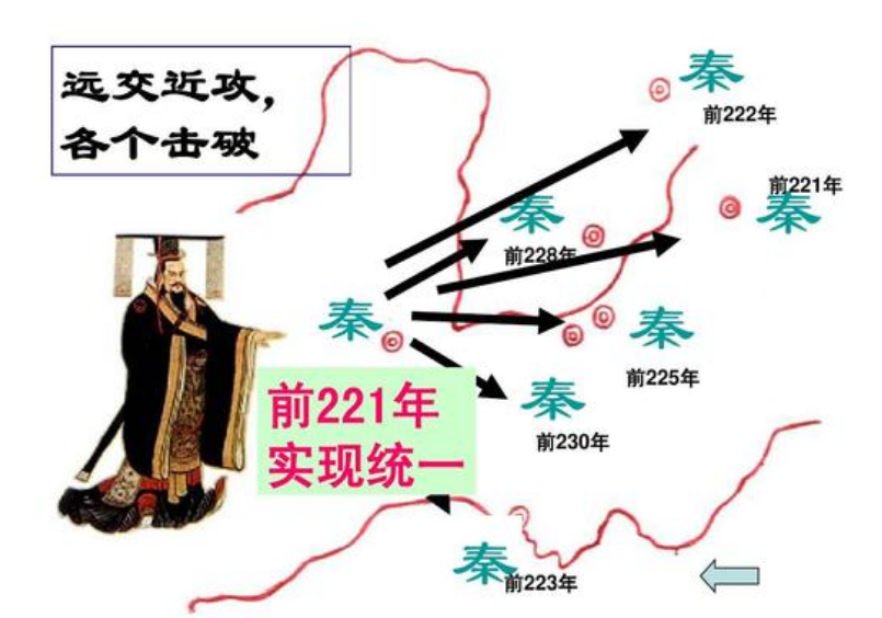 秦国宰相范雎到底有多厉害？远交近攻，促使秦国一统天下 第7张