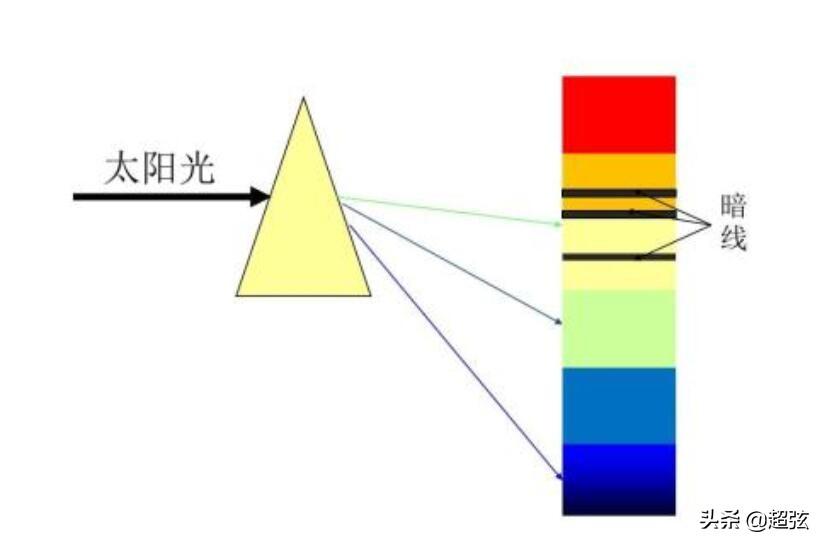 海洋是蓝色的真正原因？天空不是“始作俑者” 第3张