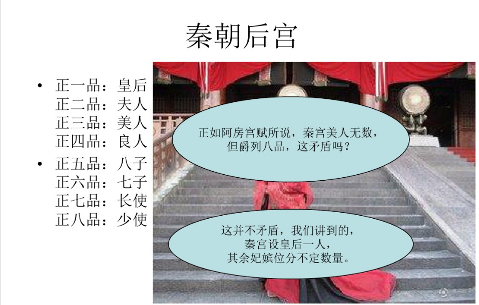 芈月为什么叫芈八子？揭秘秦朝后宫嫔妃品阶位分 第3张