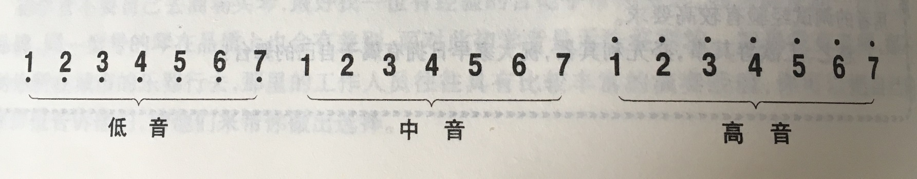 乐理知识，简谱上的符号标注以及节奏是什么意思？三哥来教你 第1张