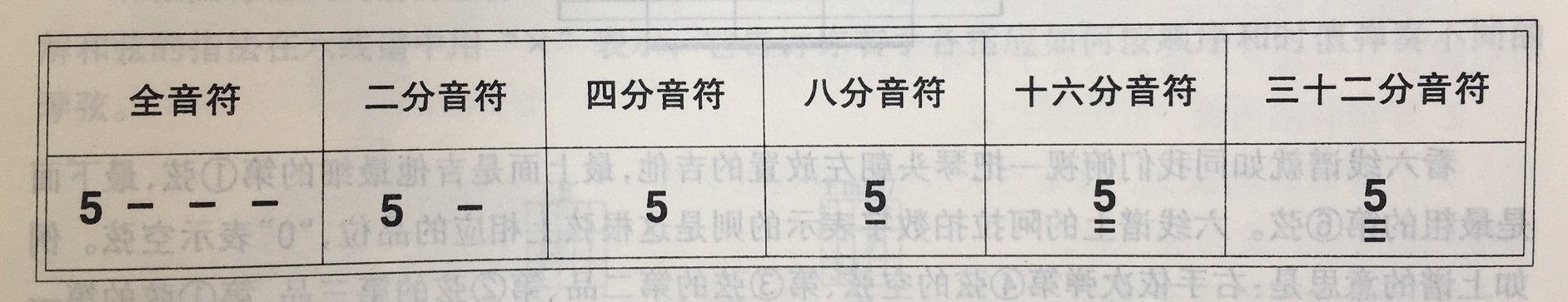 乐理知识，简谱上的符号标注以及节奏是什么意思？三哥来教你 第3张