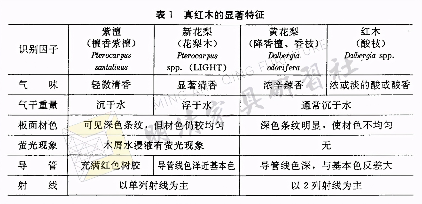 红木究竟指的是哪种木头？ 第29张